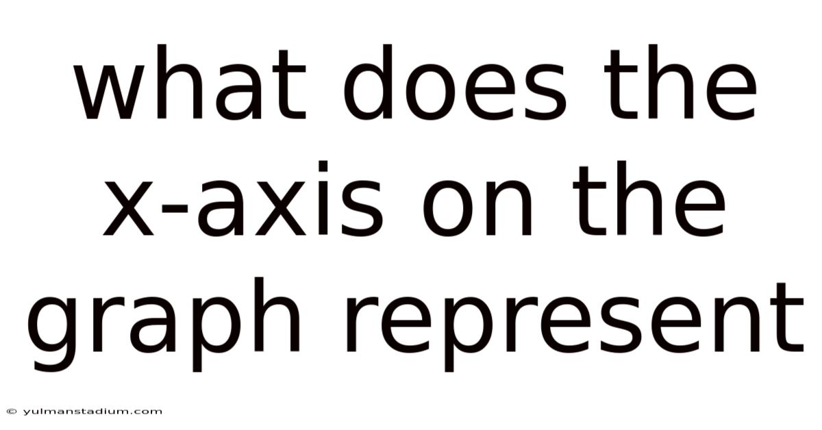 What Does The X-axis On The Graph Represent